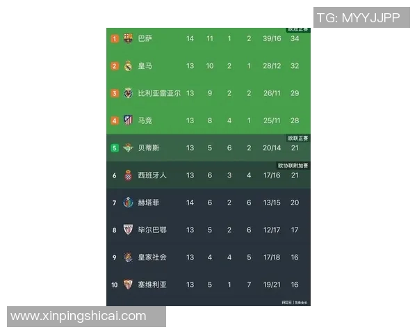 最新战报：五大联赛全场高光瞬间集锦