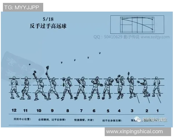 羽毛球比赛技术动作解析及训练指导